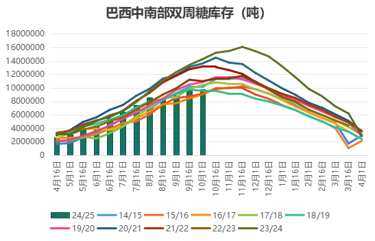 策略报告丨潜在供应充裕，郑糖中长期上方空间有限  第8张