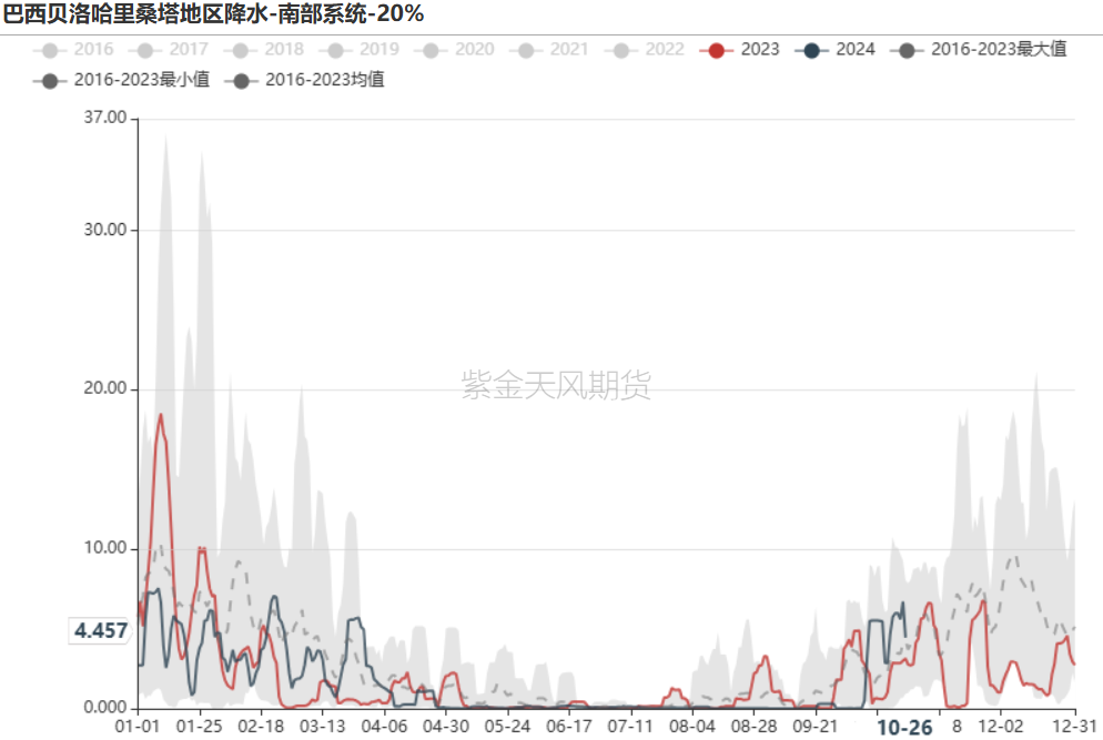 铁矿：铁水短期见顶，无明显减量预期  第6张