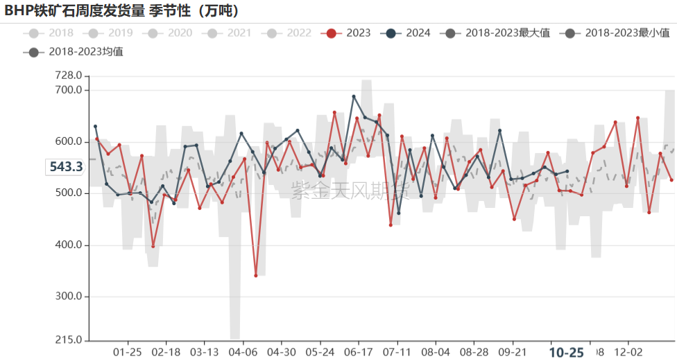 铁矿：铁水短期见顶，无明显减量预期  第31张