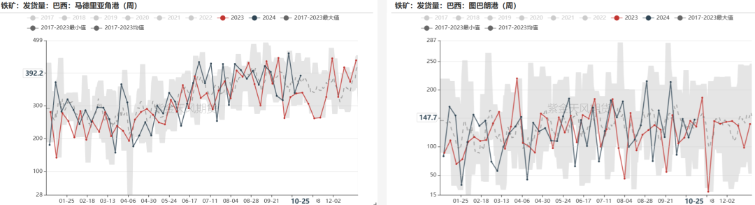 铁矿：铁水短期见顶，无明显减量预期  第41张