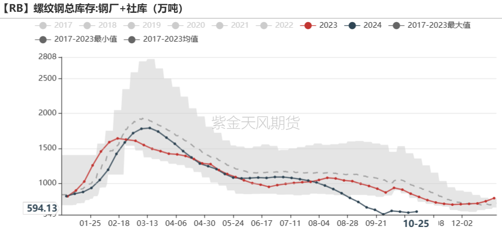 铁矿：铁水短期见顶，无明显减量预期  第62张