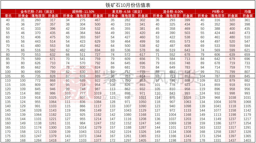 铁矿：铁水短期见顶，无明显减量预期  第87张