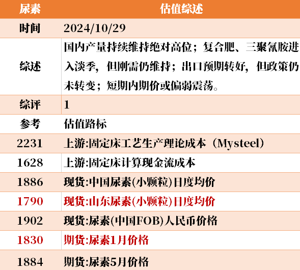 目前大宗商品的估值走到什么位置了？10-29  第6张