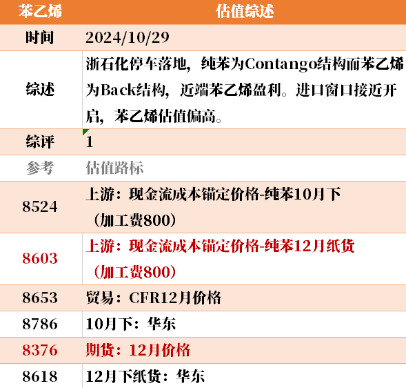 目前大宗商品的估值走到什么位置了？10-29  第11张