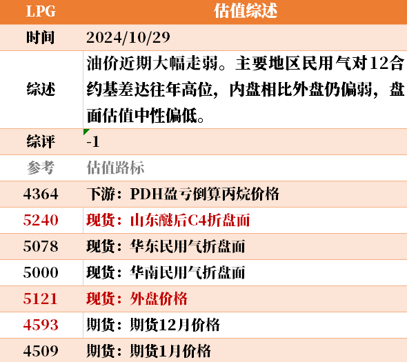 目前大宗商品的估值走到什么位置了？10-29  第14张