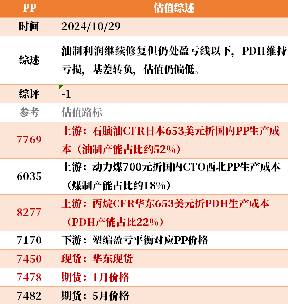 目前大宗商品的估值走到什么位置了？10-29  第15张