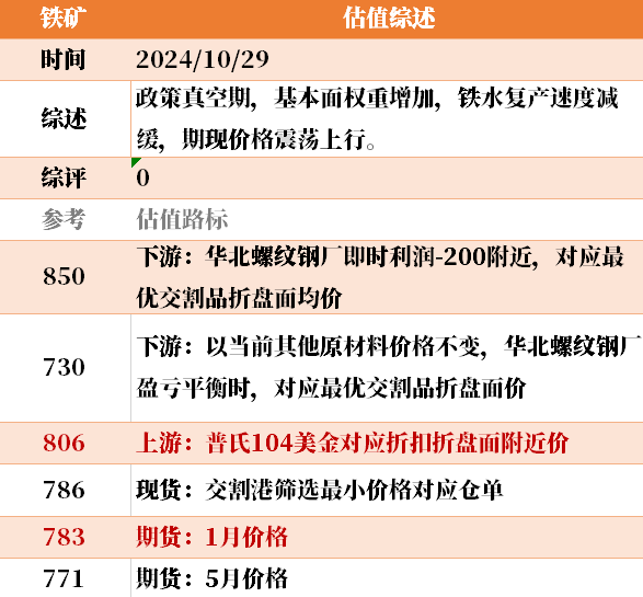 目前大宗商品的估值走到什么位置了？10-29  第21张