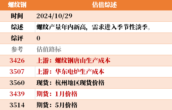 目前大宗商品的估值走到什么位置了？10-29  第22张