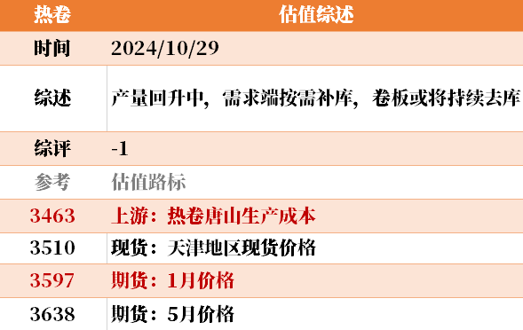 目前大宗商品的估值走到什么位置了？10-29  第24张