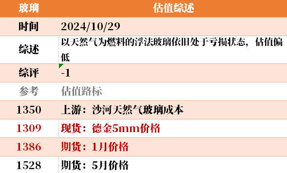 目前大宗商品的估值走到什么位置了？10-29  第25张