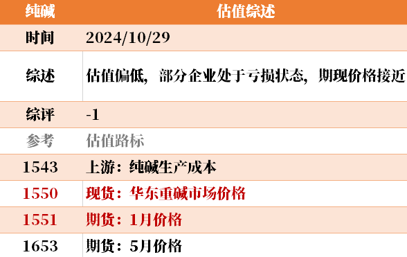 目前大宗商品的估值走到什么位置了？10-29  第26张