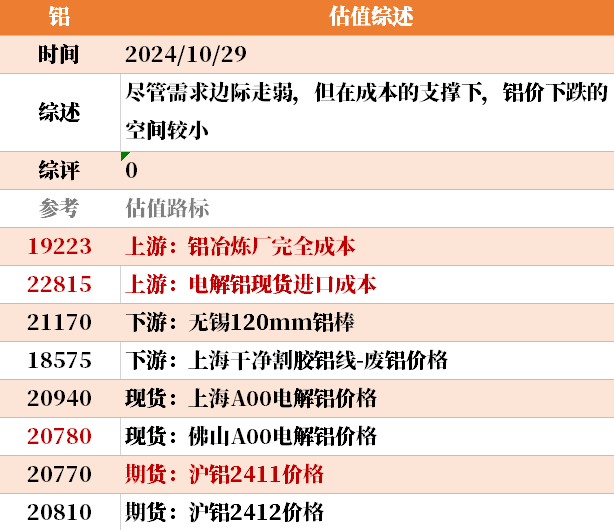 目前大宗商品的估值走到什么位置了？10-29  第33张