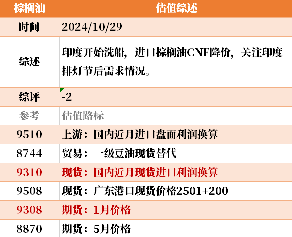 目前大宗商品的估值走到什么位置了？10-29  第45张