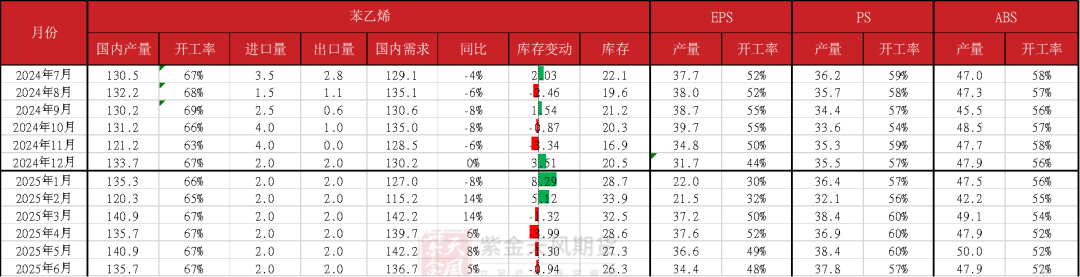 苯乙烯：区间震荡  第11张