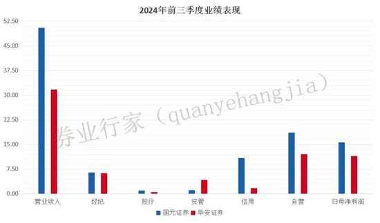 同城德比：国元证券VS华安证券，“80后”PK“75后”总裁  第5张