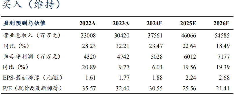 【东吴电新】汇川技术2024年三季报点评：工控进入底部区间，新能源车持续超预期  第1张