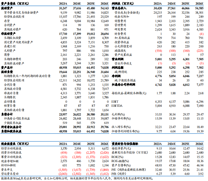 【东吴电新】汇川技术2024年三季报点评：工控进入底部区间，新能源车持续超预期  第2张