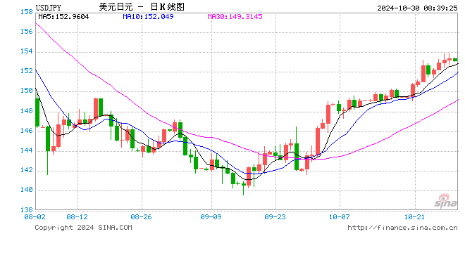 日元汇率，一度急剧下跌！怎么回事？