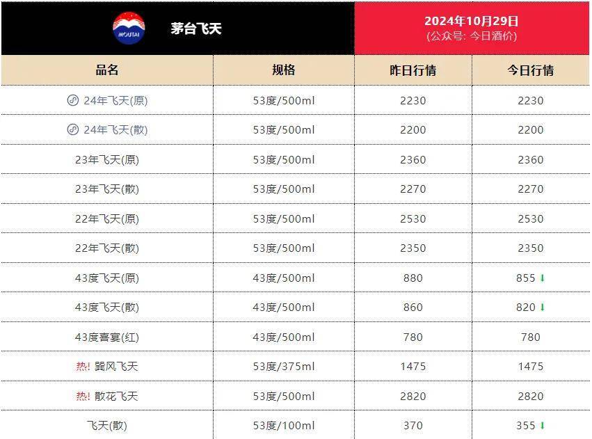 2000元买飞天茅台不再是梦，1499元还有多远？  第2张