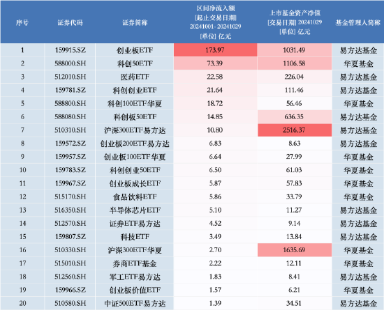 “大象狂奔”！华夏基金三季度管理规模增量超易方达基金 后者打响ETF反击战  第7张