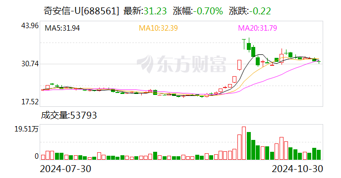 猎头向奇安信董事长发“求饶信”背后 业内人讲述猎头行业生存状态  第1张