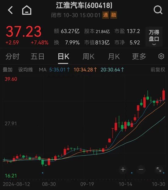 股价暴涨超7.5倍，业绩亏损3784万元，重组概念龙头连续提示风险！  第3张