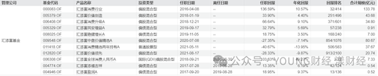 汇添富团队新老交替，胡昕炜能否“扛起大旗”？  第10张