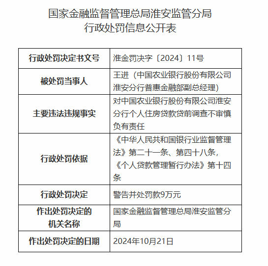 中国农业银行淮安分行被罚160万元：因以贷转存并以存单质押发放贷款等违法违规行为  第3张