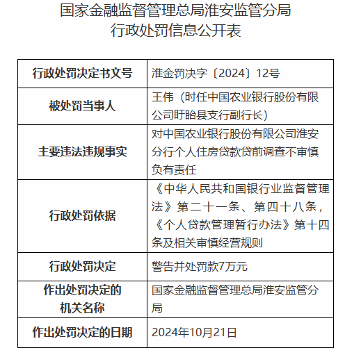 中国农业银行淮安分行被罚160万元：因以贷转存并以存单质押发放贷款等违法违规行为  第4张