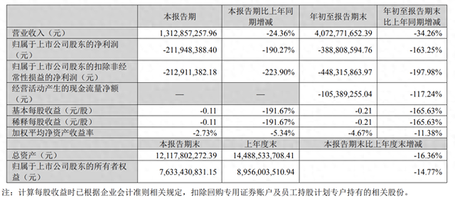 A股三大游戏龙头同日发布财报，业绩冷暖不一  第1张