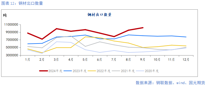 【钢材月报】朝来寒雨晚来风  钢价淡季承压 第14张