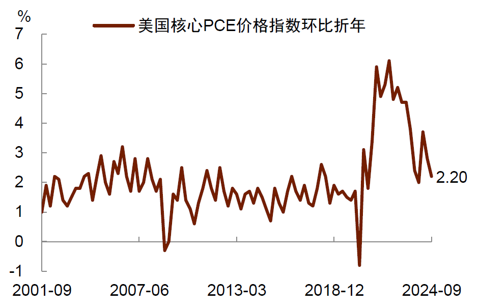 中金：美国经济正在走向软着陆 预计下周美联储最多降息25个基点  第2张