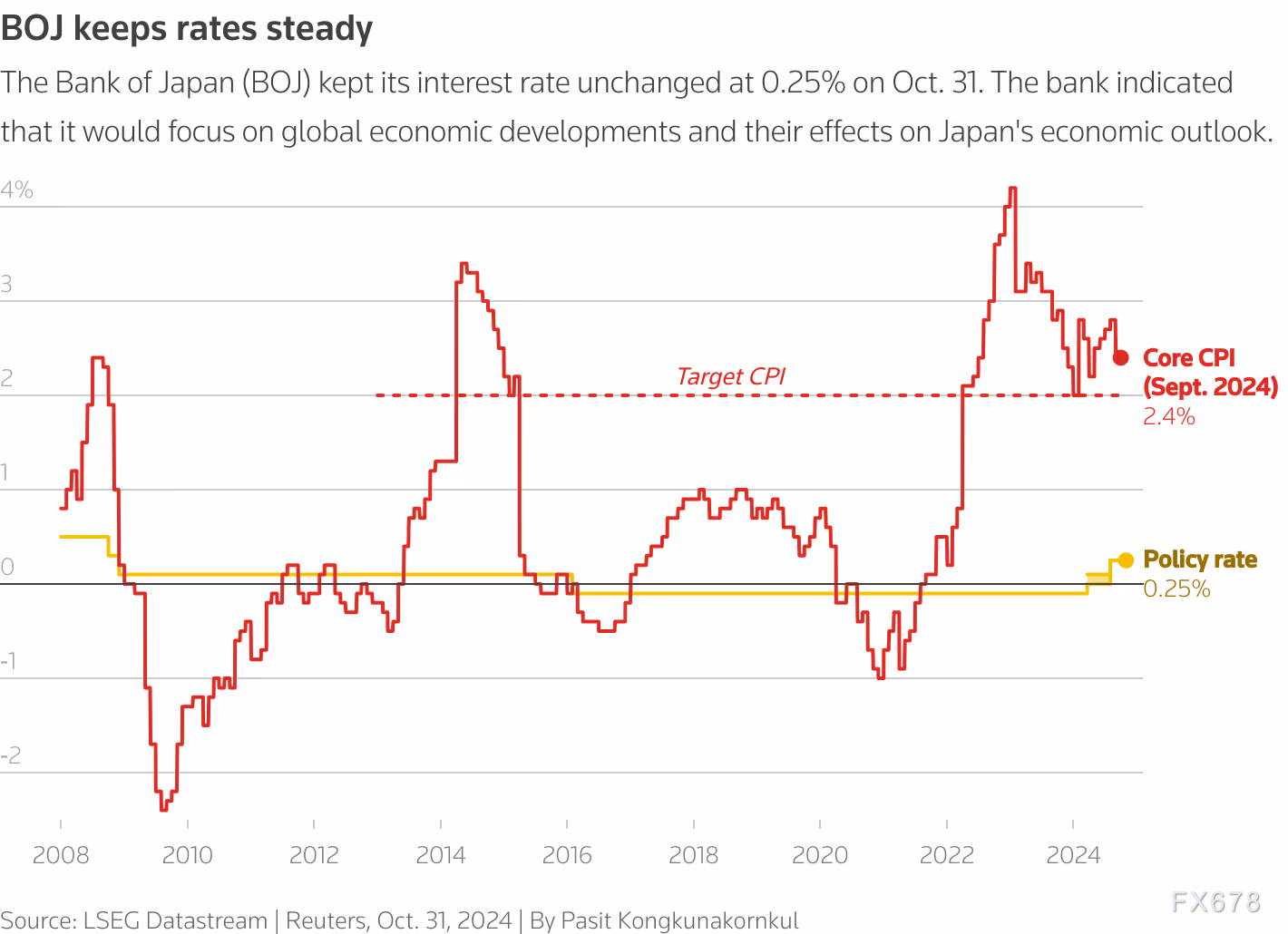 日本央行如期维持超低利率不变，但持鹰派立场，日元全线反弹  第2张