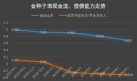 金种子酒营收创近20年单季度新低，何秀侠“翻倍”幻想破灭  第2张