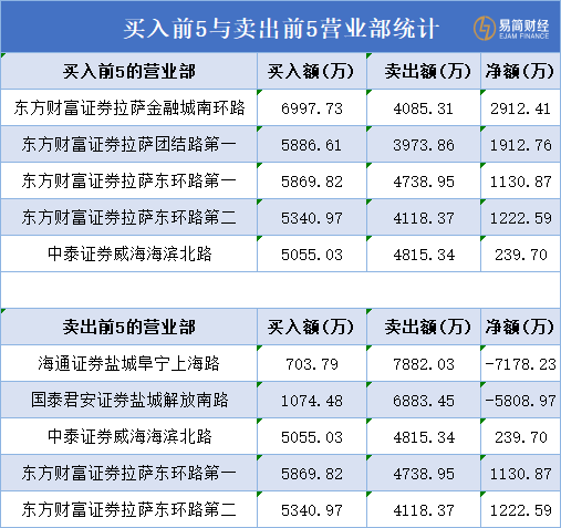 股价一月涨7倍！股民痴迷海能达，免费入职当卧底  第8张