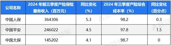 五大上市险企盈利暴增!“规模+盈利”能否可持续 半喜半忧！  第4张