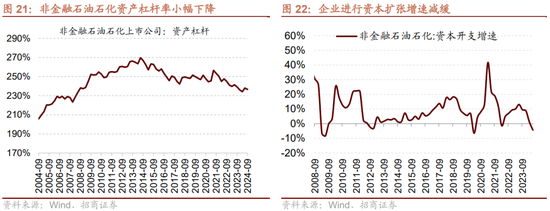 招商策略：三季报要点解读 非金融A股盈利继续承压，消费服务、TMT、非银等增速领先  第18张