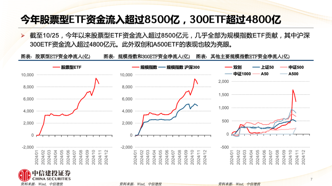 中信建投陈果：A股被动崛起带来什么变化？  第8张