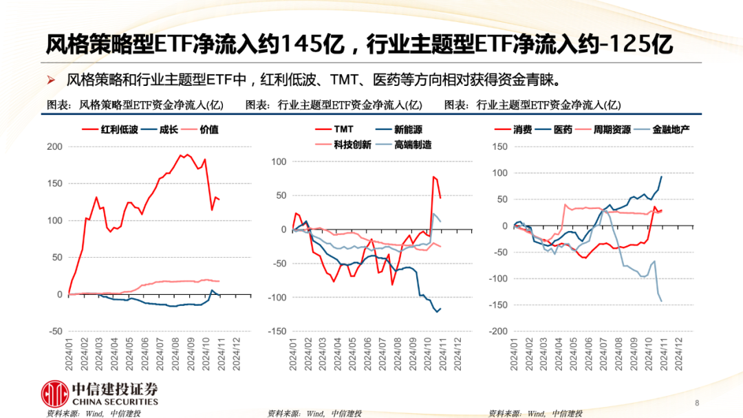 中信建投陈果：A股被动崛起带来什么变化？  第9张