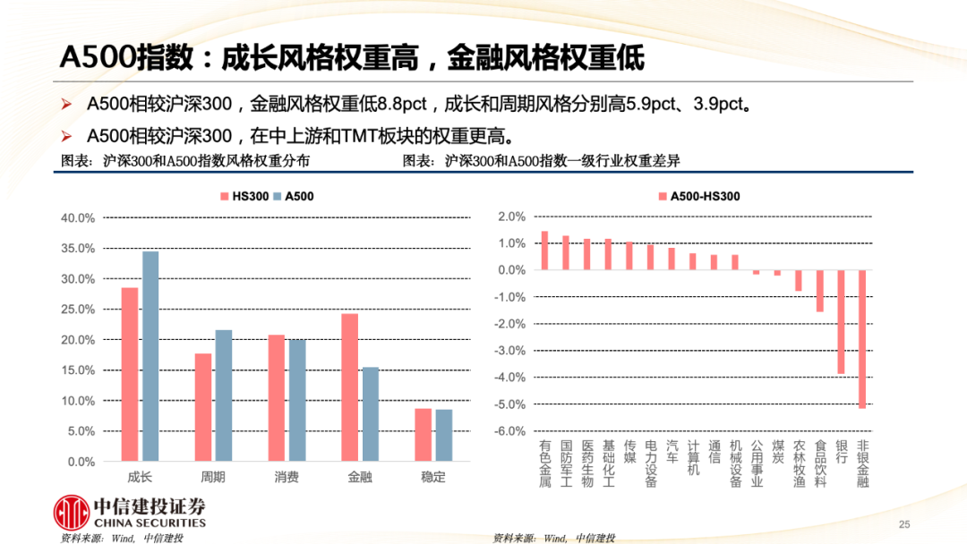 中信建投陈果：A股被动崛起带来什么变化？  第26张