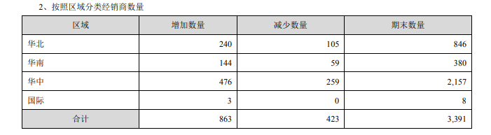 古井贡酒：合同负债促增长 经销商大进大出  第2张