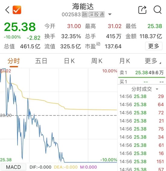 今天，再超2万亿元  第4张