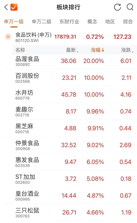 今天，再超2万亿元  第5张