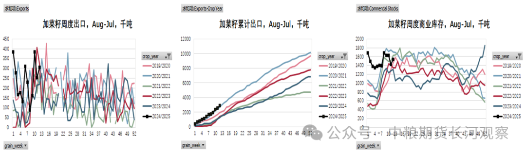 第1295期：油强粕弱延续，月差走弱  第4张