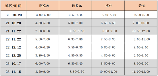 红枣走出1-5正套后，还有哪些交易机会？  第3张