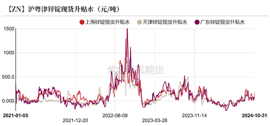 锌：兑现之后  第10张