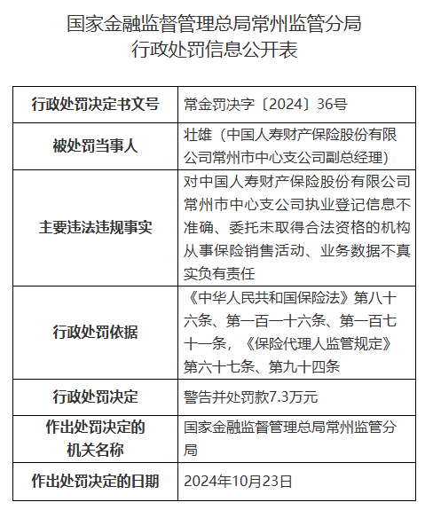 中国人寿财险常州市中心支公司被罚42.3万元：因财务数据不真实等违法违规行为  第3张