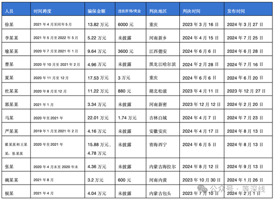 阿斯利康骗保风暴：全球执行副总裁接受调查 多地员工涉案