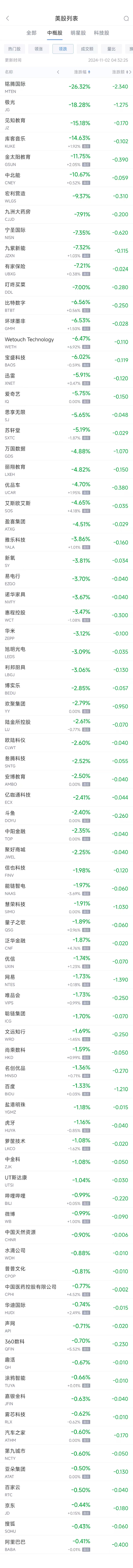 周五热门中概股涨跌不一 台积电涨1.3%，阿里跌0.4%  第2张