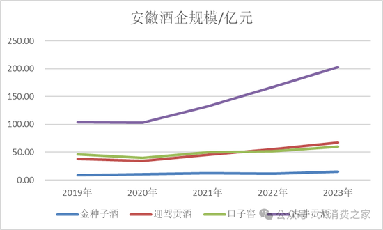 金种子酒第三季度亏损过亿！何秀侠薪酬高涨至300万却缩减销售成本  第3张